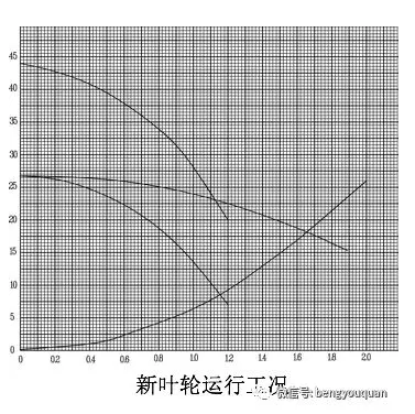 流體節(jié)能