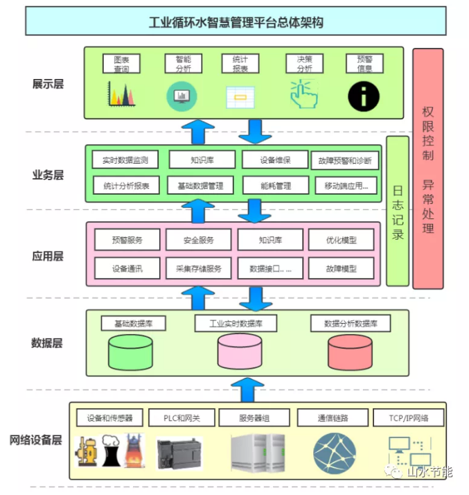 山水節(jié)能